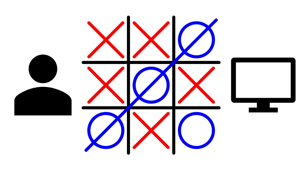  a tic tac toe board with circles winning across the diagonal