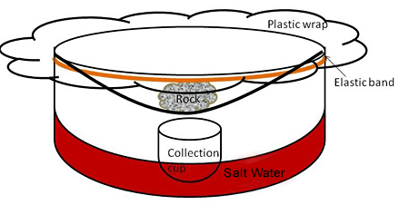 A rock presses on the center of plastic wrap that is stretched over a bowl filled with saltwater and a collection cup