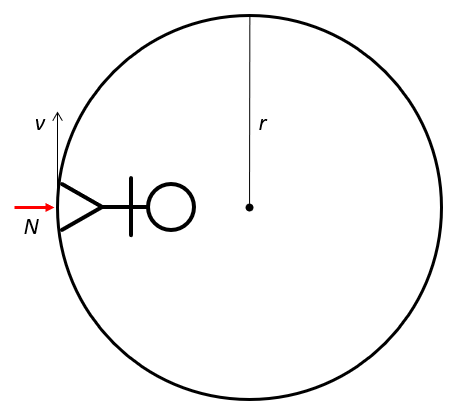  An astronaut standing on the inside of a rotating circle with radius r, tangential velocity v, and normal force N  