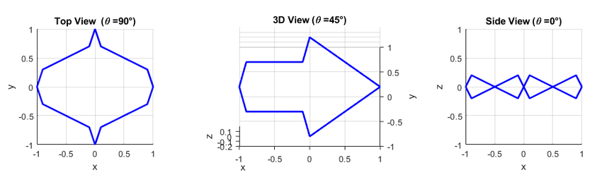 Views of the 3D curves c1 and c2. 