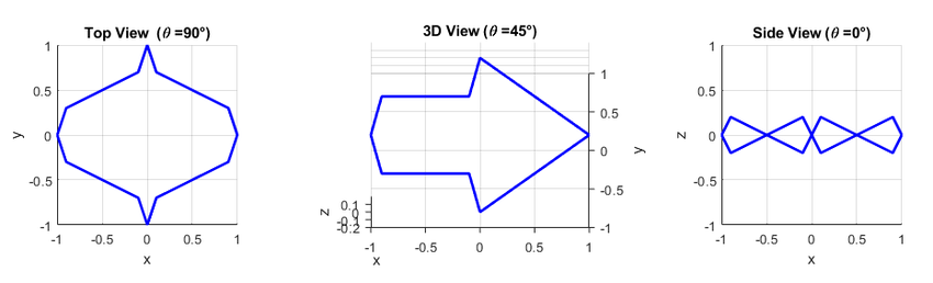 Views of the 3D curves c1 and c2.
