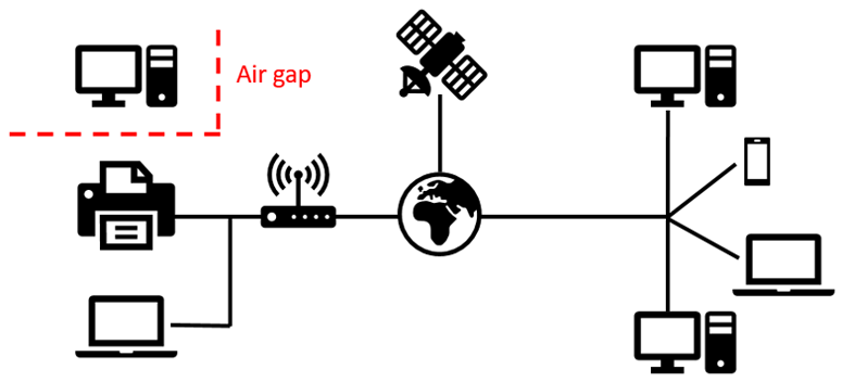 Diagram of a computer separated from a network
