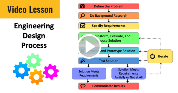 Video Lesson to teach the Engineering Design Process