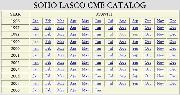 Screenshot of a CME catalog arranged by month and year on the website cdaw.gsfc.nasa.gov