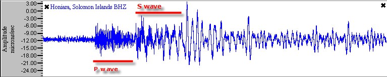 Example seismogram measures the amplitude of an earthquake