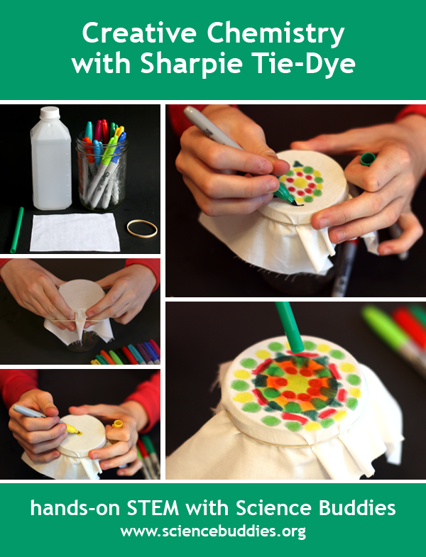 Five photos show dots of ink placed on a cloth stretched over the mouth of a cup