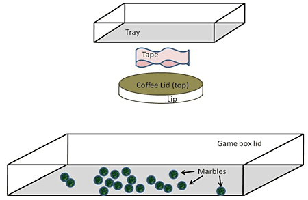 Diagram of a circular lid taped to the underside of a tray sitting inside a larger tray filled with marbles