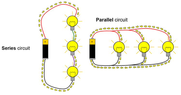 Drawing of a battery and three lightbulbs in series to the left of a drawing of a battery and three lightbulbs in parallel