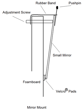 Drawing of a mirror mounted at an angle on a foam board using velcro, a pushpin, rubber band and adjustment screw