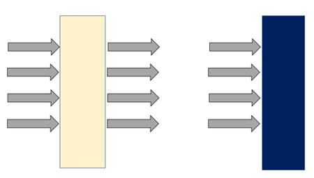 Arrows representing light pass through certain objects like a tan rectangle but are stopped by others like a blue rectangle