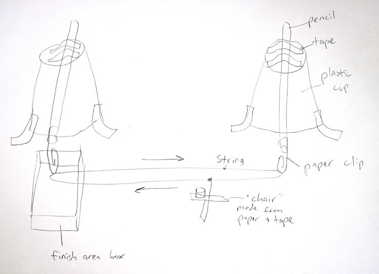 Photo of a sketch that uses household items to build a model ski lift