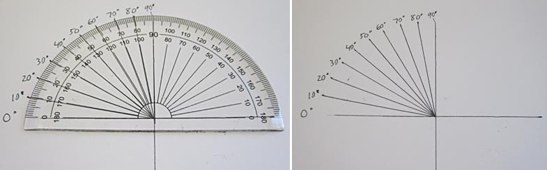 A protractor is used to draw lines on paper in ten degree increments between zero and ninety degrees