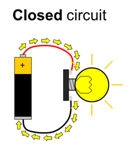 Drawing of a closed circuit with a battery and lightbulb 