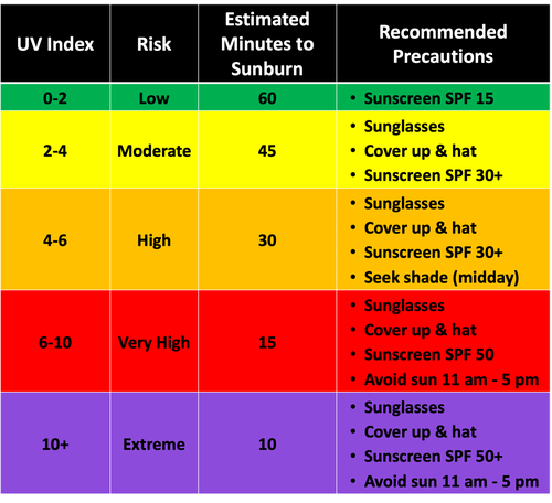 Sunscreen effectiveness discount