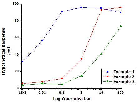 Graph plots the relationship between caffeine concentration and heartrate of water fleas