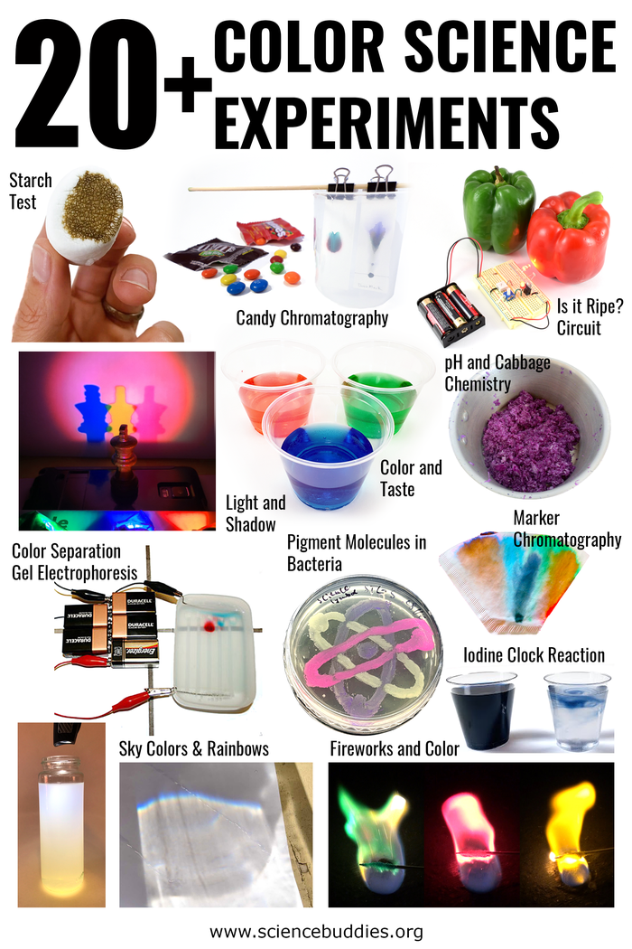 Images of color science experiments, including ph cabbage chemistry, color mixing, starch test, iodine clock reaction, and more (individual experiments described and linked below)