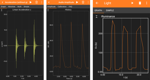 Example graph of acceleration, sound, light over time for a phone that is shaken on a table