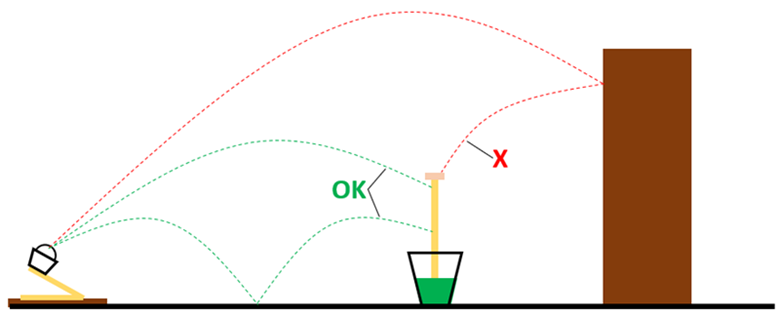 Ball trajectories that are allowed to hit the wicket