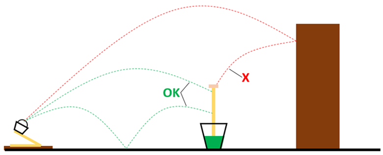 Ball trajectories that are allowed to hit the wicket 