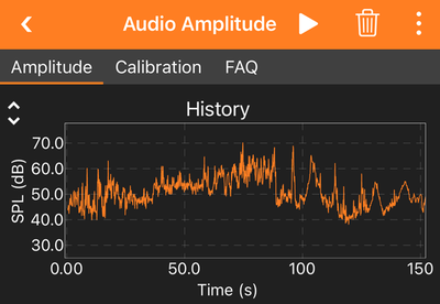 A sound recording from a city street shows the variance of decibel levels over time