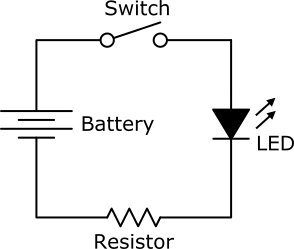 Circuit diagram of a battery, switch, resistor and LED