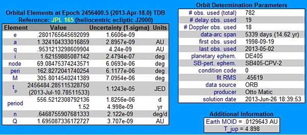 Information about the asteroid 25143 Itokawa