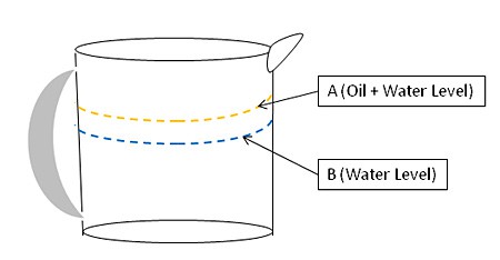 The height of water and oil in a measuring cup is recorded