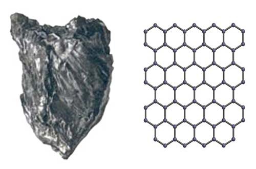 Photo of graphite next to a flat lattice made up of connected hexagons