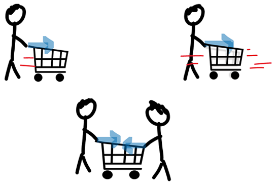 Drawn figures push on a shopping cart to change the direction and speed it travels