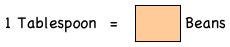 Blank chart on how many beans can fit in a tablespoon