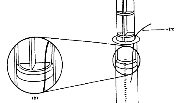 Diagram of a thin wire inserted between the plunger and inner syringe wall