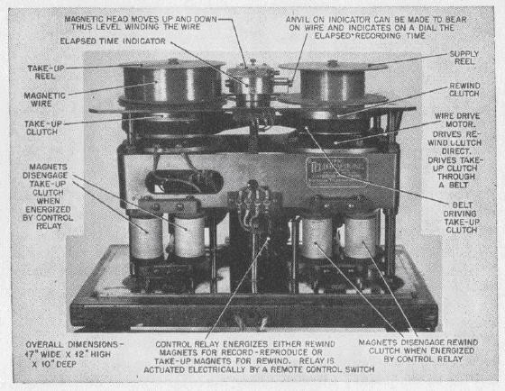 A telegraphone and the functionality of its parts