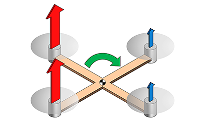 Quadcopter with arrows representing lift forces and net torque about center of mass. 