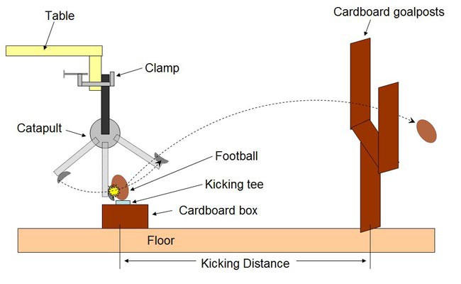 Diagram of a football catapult