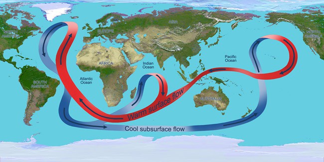 Diagram of the global ocean conveyor belt
