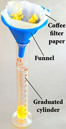 Apple pieces are put into a coffee filter and a funnel that rests inside the mouth of a graduated cylinder
