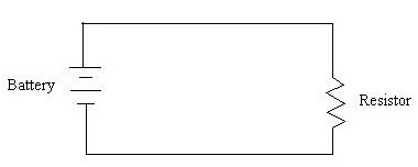 Circuit diagram of a battery and resistor in a closed loop