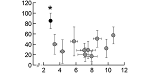 Diabetic Alert Dogs and Your Breath / Isoprene levels correlated with blood glucose