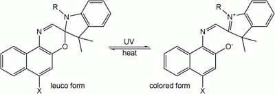 Diagram of ultraviolet light and heat changing the chemical structure of a molecule