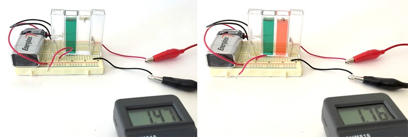 A spectrophotometer measures the concentration of Red 40 in two different solutions