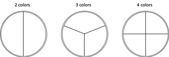  Three circles next to each other. The left circle is divided into two sections, the middle circle is divided into three sections and the right circle is divided into four sections. 