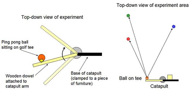 A baseball hit is simulated with a ping pong ball and a wooden dowel