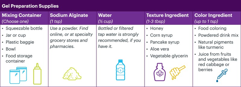 Table listing categories and details of Gel Preparation supplies 