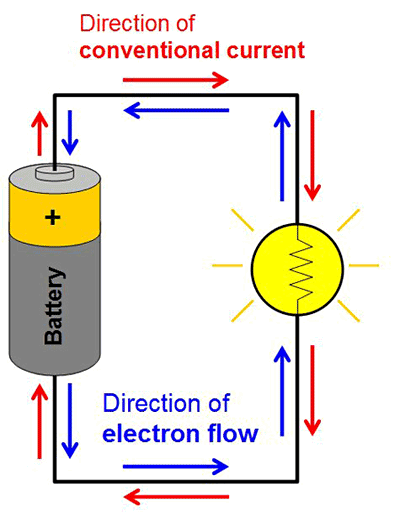 Electricity Magnetism Electromagnetism Tutorial