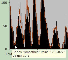 Cropped screenshot of a tooltip behind a cursor that is hovered over a point on a graph in Microsoft Excel