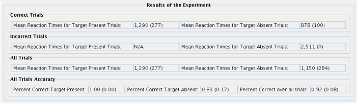 Cropped screenshot of experiment results in the program Visual Search