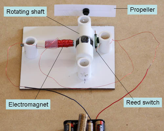 Free Final Year Project's: Project on Electromagnetic Car