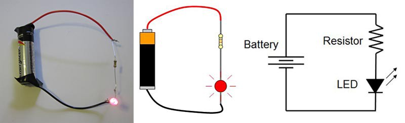 A photo, drawing and circuit diagram of a simple circuit with a battery, resistor and LED