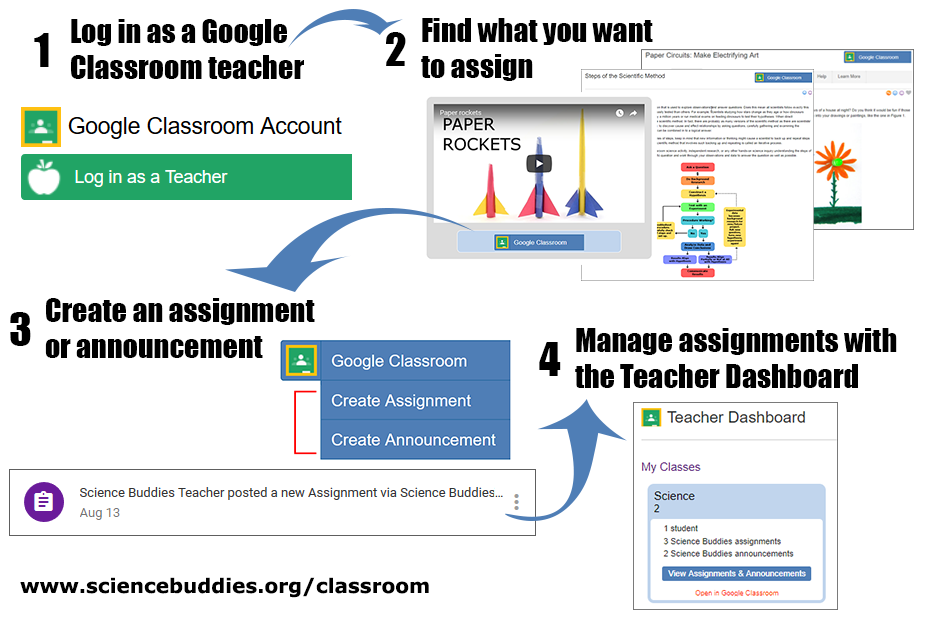 A four step flowchart on how to assign Science Buddies experiments in Google Classroom