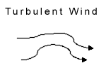 Drawing of two wave like arrows pointing to the right under the words turbulent wind